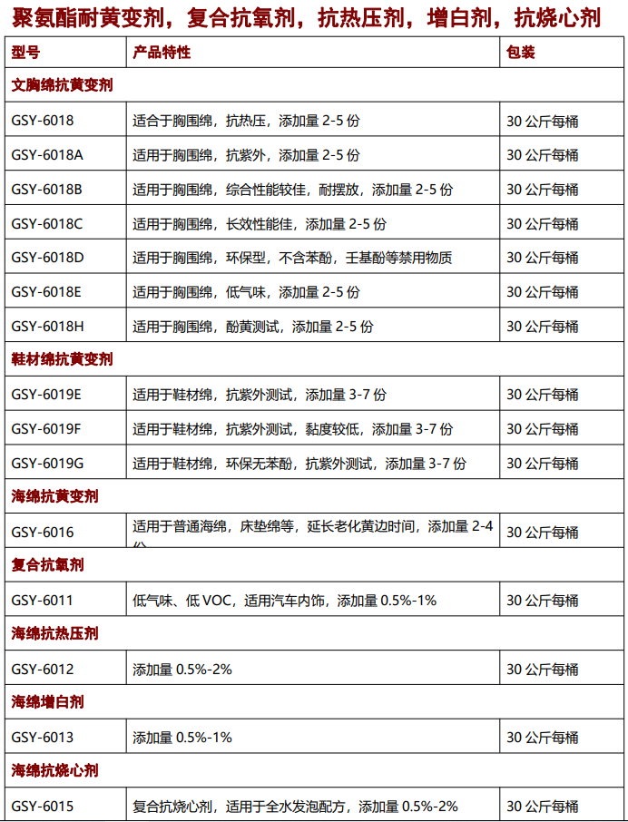 海綿抗黃變劑，抗氧劑，催化劑，聚氨酯助劑