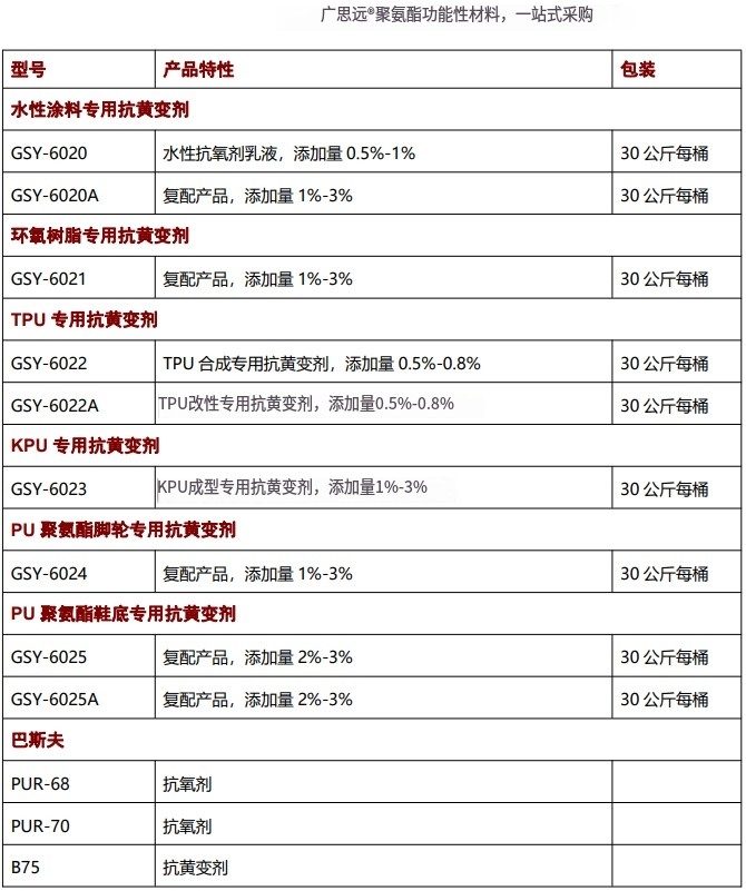 海綿抗黃變劑，抗氧劑，催化劑，聚氨酯助劑